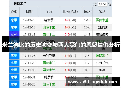 米兰德比的历史演变与两大豪门的恩怨情仇分析