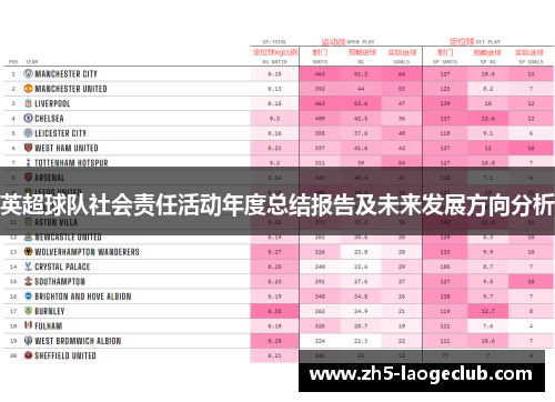 英超球队社会责任活动年度总结报告及未来发展方向分析