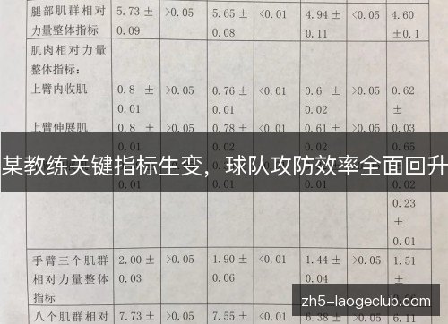 某教练关键指标生变,球队攻防效率全面回升 某教练关键指标生变,球队攻防效率全面回升