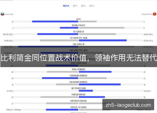 比利简金同位置战术价值,领袖作用无法替代 比利简金同位置战术价值,领袖作用无法替代